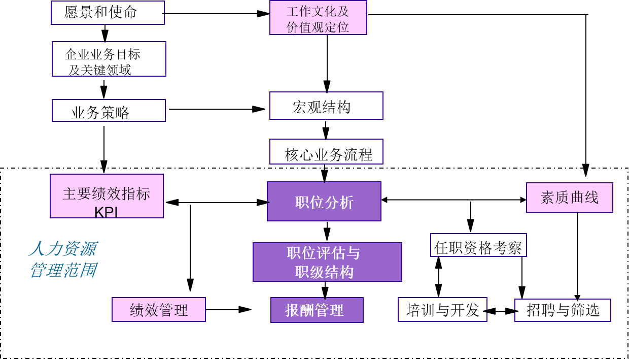 人力資源體系-方法與技術(shù).png 人力資源體系-方法與技術(shù).png